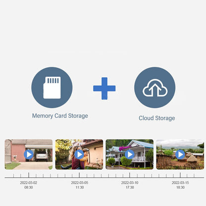 TY3 Dual Pro - HD LTE 4G Dual Lens Solar Powered Rotating Security Surveillance Camera